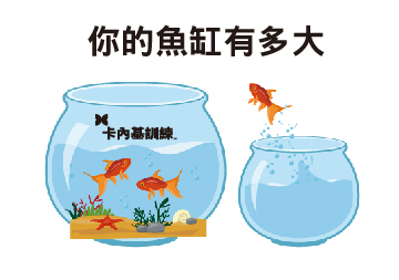 【黑幼龍專欄】你的魚缸有多大？ 