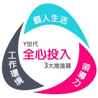 《完全領導手冊》讓七、八年級生(Y 世代)也挺你的 3 招