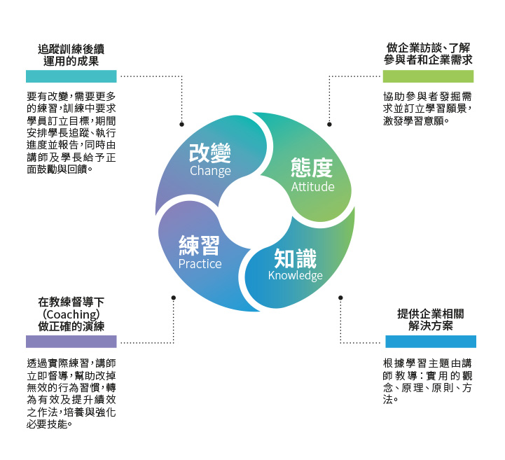 Positive Learning Circle